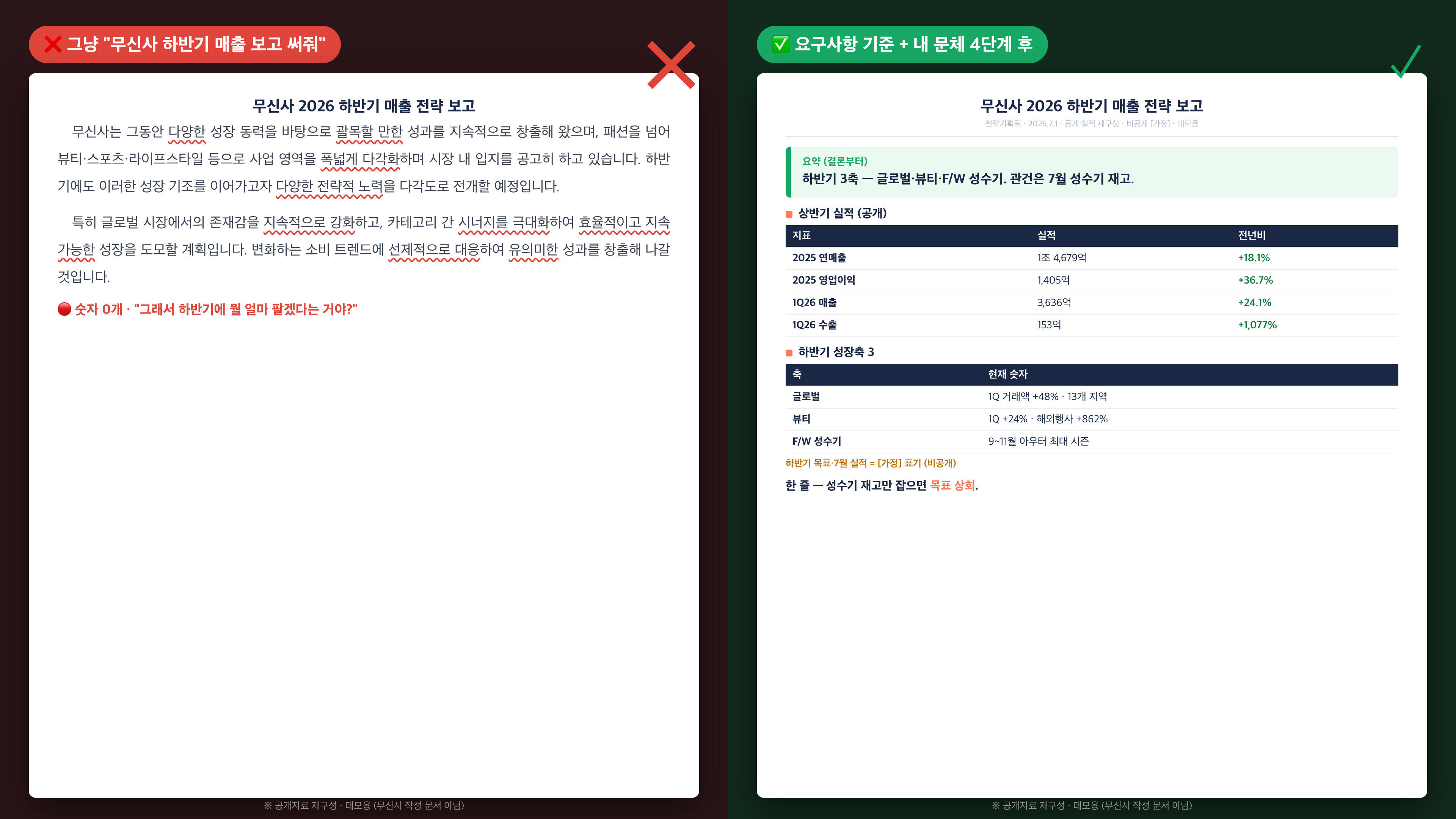 왼쪽: 형용사만 가득한 AI티 초안 / 오른쪽: 숫자와 표가 있는 통과본 비교